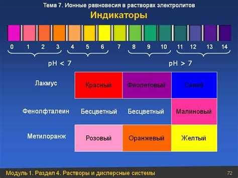 индикаторы химия цвета